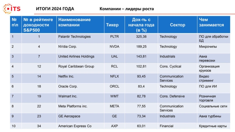 Итоги 2024 года по версии международной торговой площадки ITS