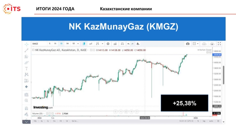 Итоги 2024 года по версии международной торговой площадки ITS