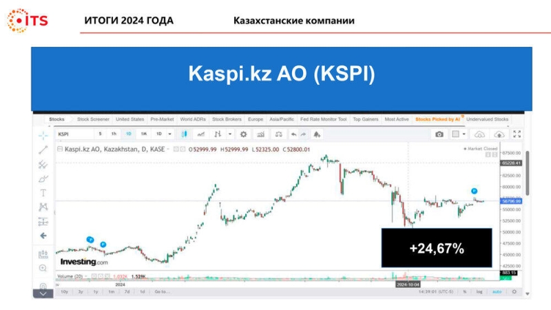 Итоги 2024 года по версии международной торговой площадки ITS