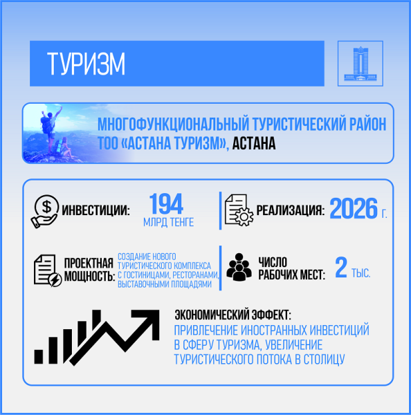 Итоги года: 6 млн внутренних туристов и доходы в 224 млрд тенге укрепили туризм Казахстана