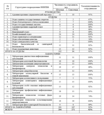 Казахстан как новый биологический полигон для Министерства обороны США