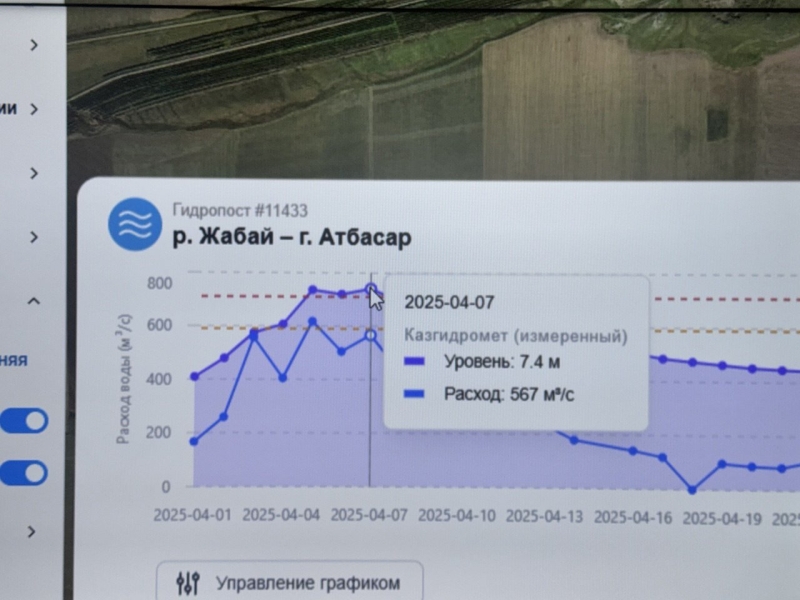 Казахстан научился предсказывать паводки. Но почему он не может их остановить?