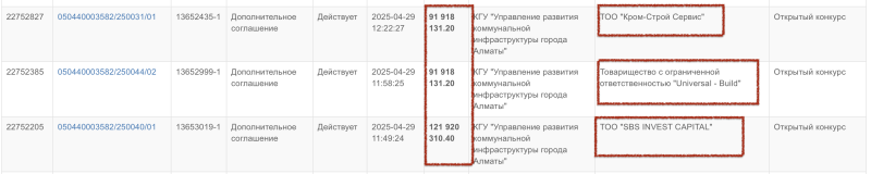 После обордюривания началось обурнивание. Зачем в Алматы меняют нормальные мусорки на новые?