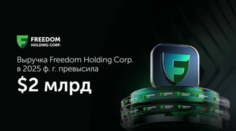 Выручка Freedom Holding Corp. в 2025 фискальном году превысила $2 млрд