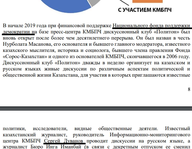 Казахстанский «Кантар» и деньги ЦРУ: «Демпартия»