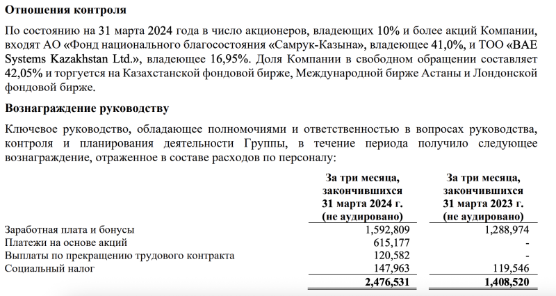 Беги, Фостер: куда делись обещанные боинги Air Astana?