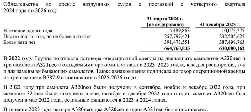 Беги, Фостер: куда делись обещанные боинги Air Astana?