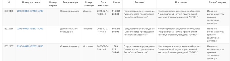 Детей насилуют в туалетах, а у государства идеальный мир. Как бороться с буллингом и суицидами?