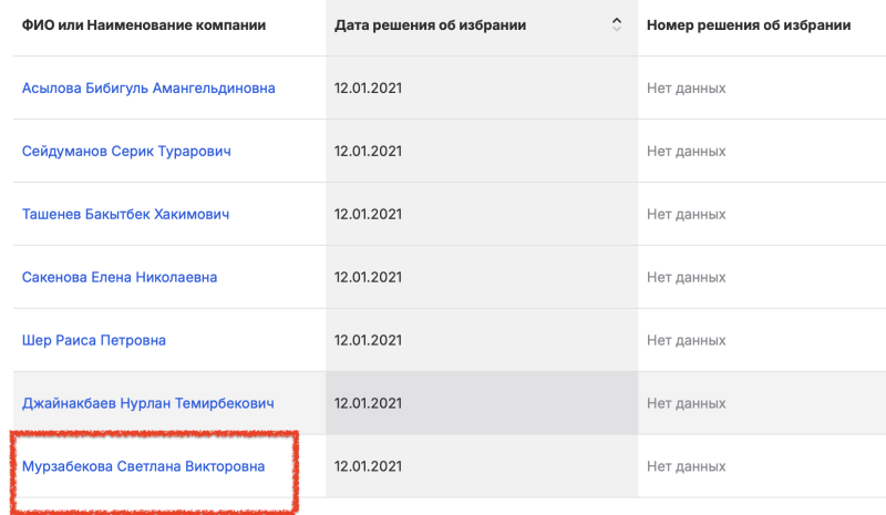 Детей насилуют в туалетах, а у государства идеальный мир. Как бороться с буллингом и суицидами?
