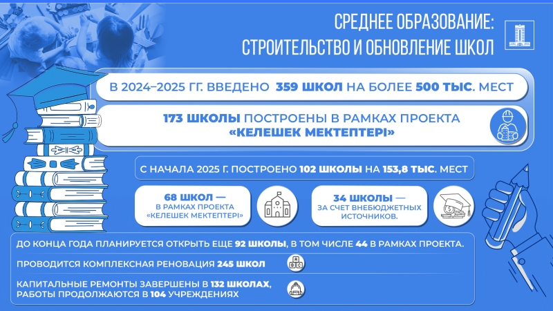 Развитие системы образования в Казахстане: достижения и перспективы