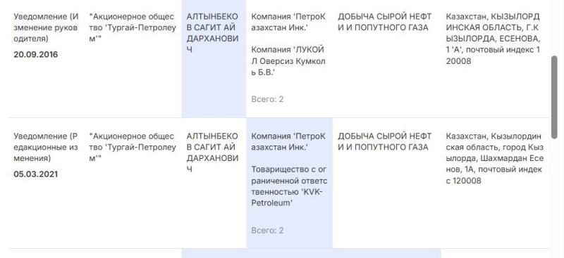 Трамп ввёл санкции против «Лукойла»: как это отразится на Казахстане