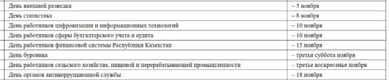 Что ждет казахстанцев в ноябре