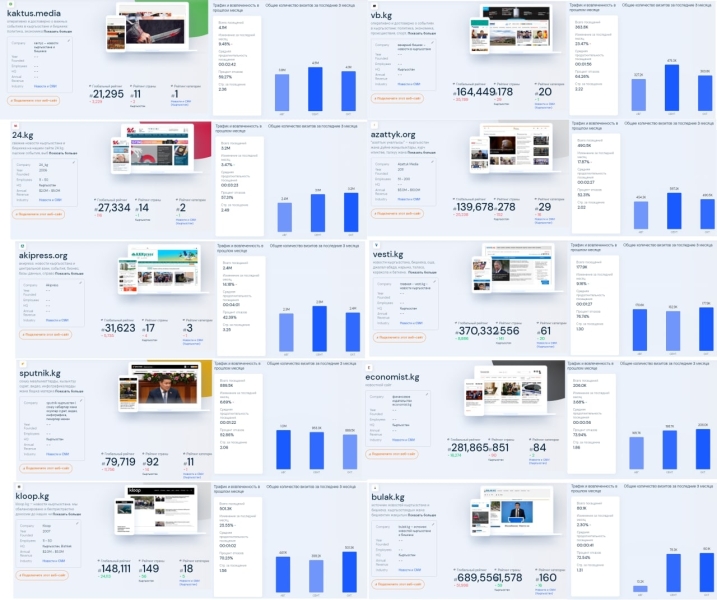 США-Кыргызстан: стратегия информационной экспансии