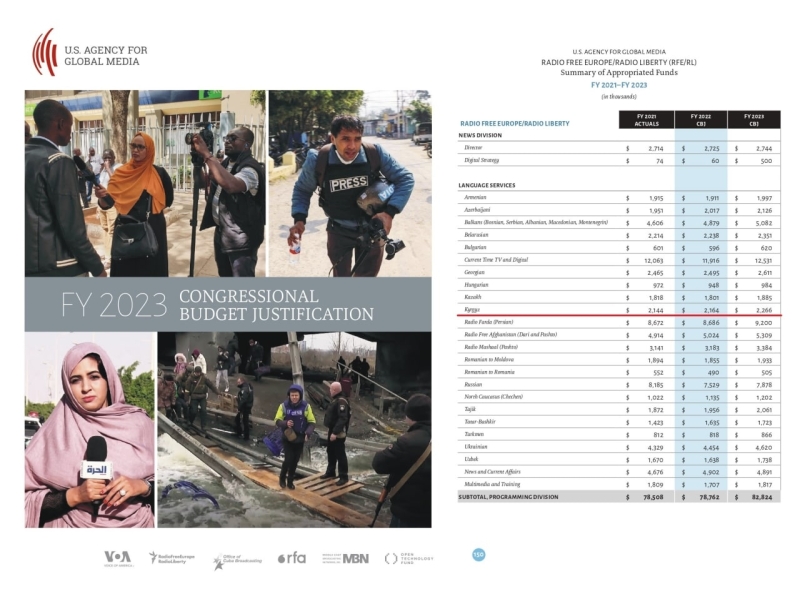 США-Кыргызстан: стратегия информационной экспансии