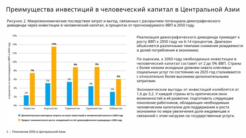 За счёт чего страны Центральной Азии могут разбогатеть уже через 25 лет