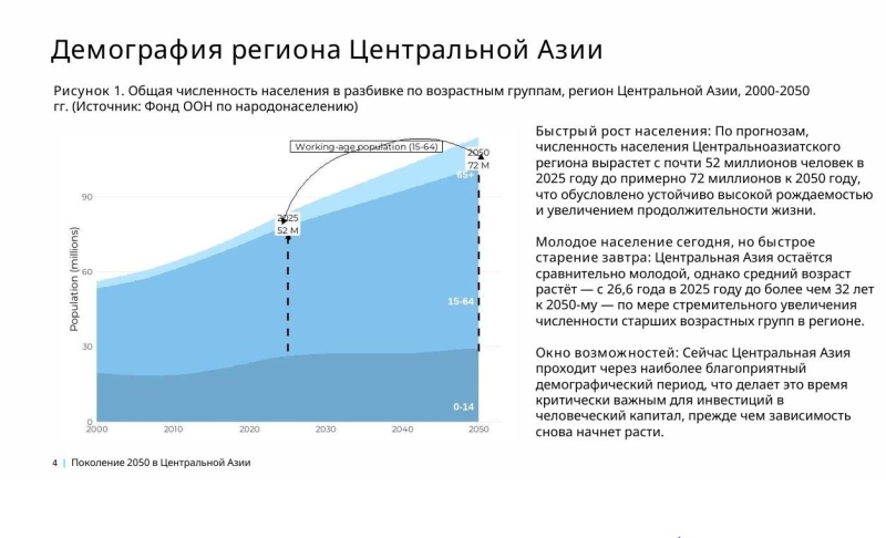 За счёт чего страны Центральной Азии могут разбогатеть уже через 25 лет