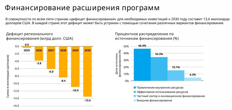 За счёт чего страны Центральной Азии могут разбогатеть уже через 25 лет