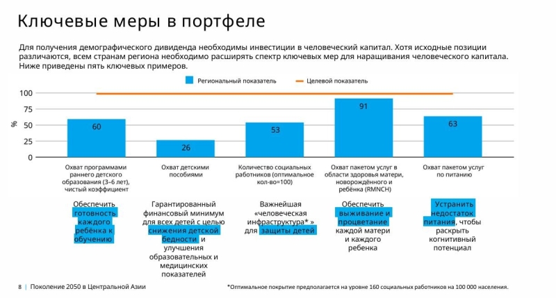 За счёт чего страны Центральной Азии могут разбогатеть уже через 25 лет