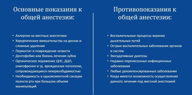 Детский наркоз в стоматологиях: смерть или спасение?