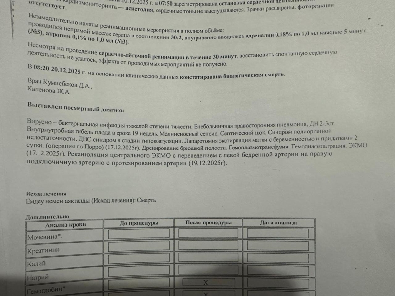 Беременная умерла, плод исчез: что произошло в перинатальном центре Талдыкоргана