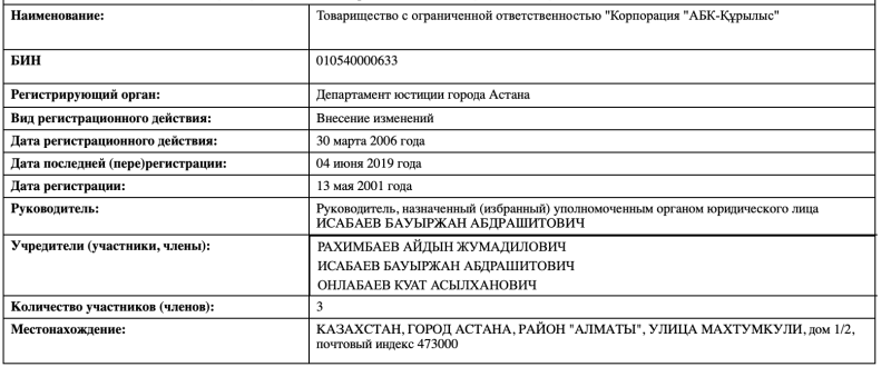Дробление бизнеса: как новый налоговый кодекс меняет правила игры для крупных застройщиков